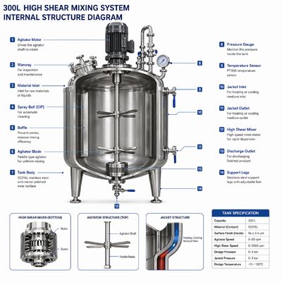 Hệ thống chuẩn bị dung dịch sinh học 1000L với bình SS316L (Tiêu chuẩn GMP, điều khiển màn hình cảm ứng)
